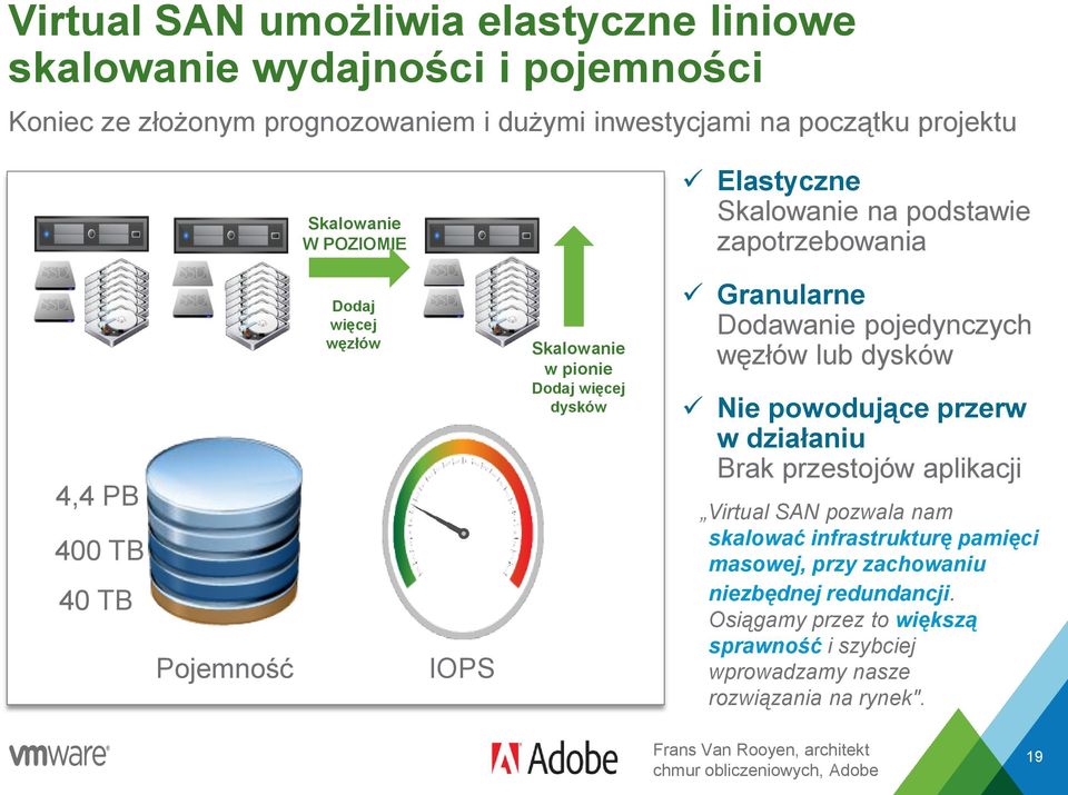 Dodawanie pojedynczych węzłów lub dysków Nie powodujące przerw w działaniu Brak przestojów aplikacji Virtual SAN pozwala nam skalować infrastrukturę pamięci masowej, przy