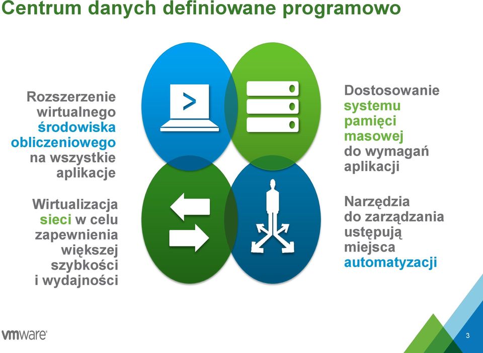 zapewnienia większej szybkości i wydajności Dostosowanie systemu pamięci