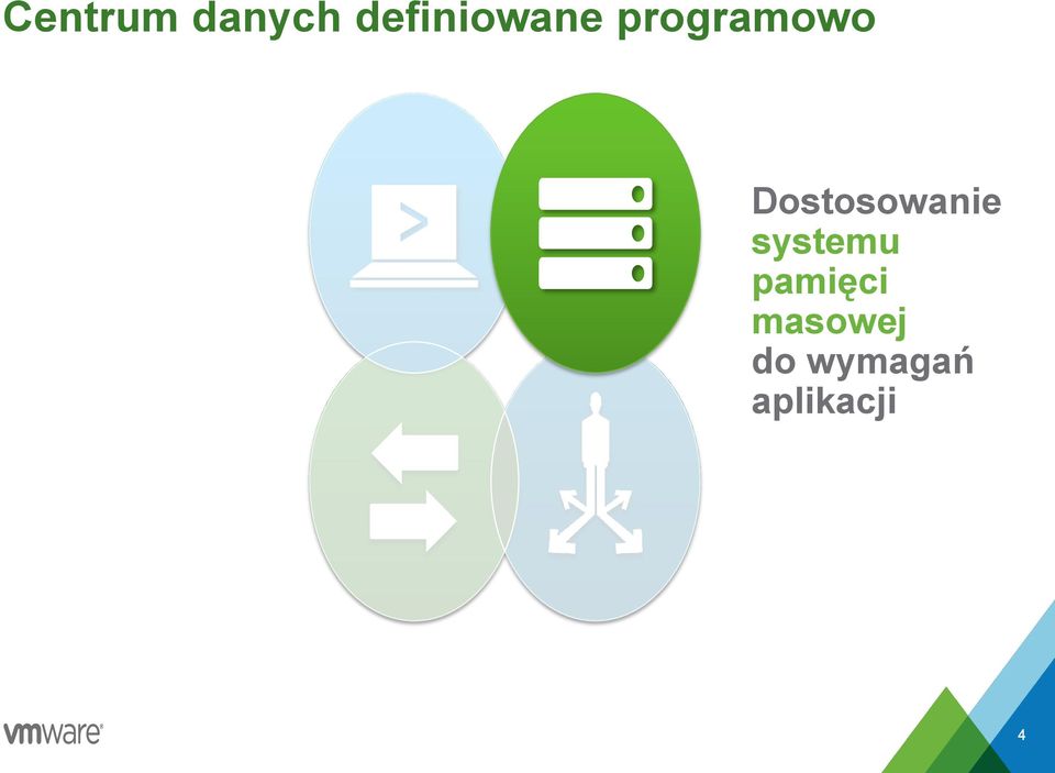 Dostosowanie systemu