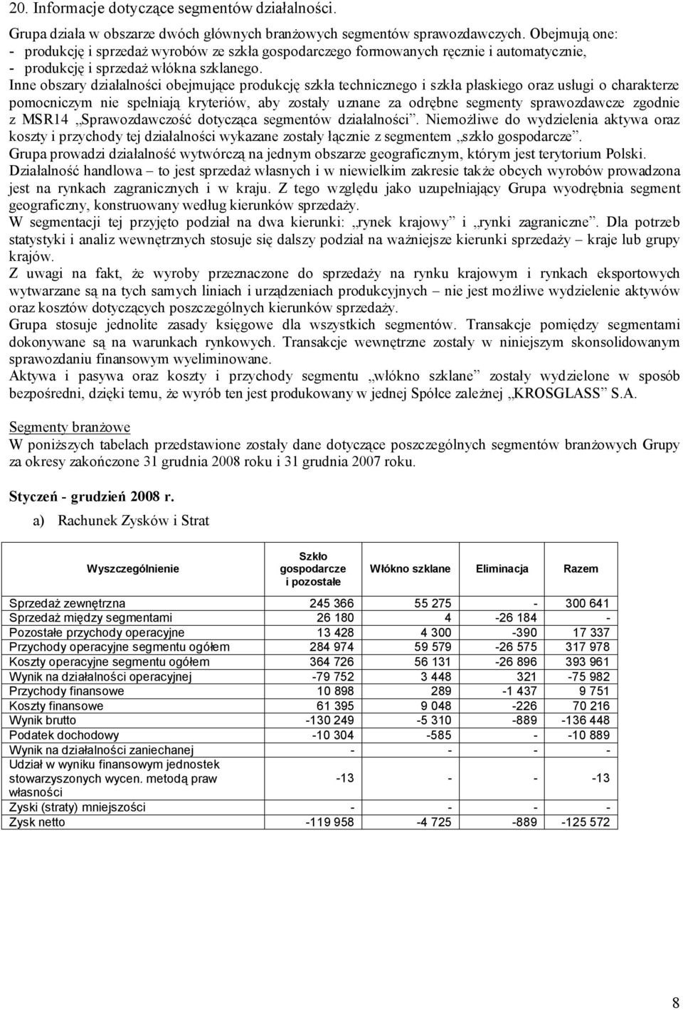 Inne obszary działalności obejmujące produkcję szkła technicznego i szkła płaskiego oraz usługi o charakterze pomocniczym nie spełniają kryteriów, aby zostały uznane za odrębne segmenty sprawozdawcze