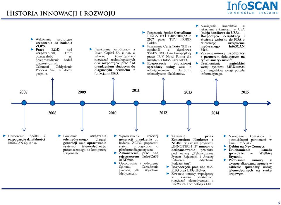 Przyznanie Spółce Certyfikatu PE-EN ISO 13485:2005/AC: 2007 przez TUV NORD Polska.