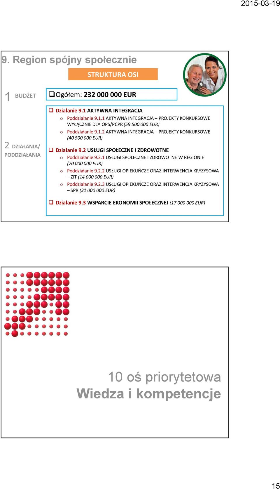 2.2 USŁUGI OPIEKUŃCZE ORAZ INTERWENCJA KRYZYSOWA ZIT (14 000 000 EUR) Pddziałanie 9.2.3 USŁUGI OPIEKUŃCZE ORAZ INTERWENCJA KRYZYSOWA SPR (31 000 000 EUR) Działanie 9.