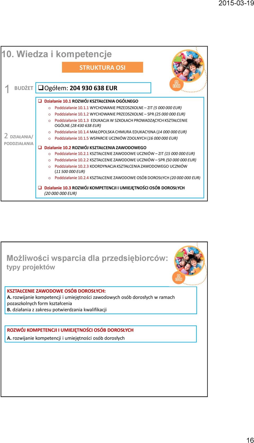 2 ROZWÓJ KSZTAŁCENIA ZAWODOWEGO Pddziałanie 10.2.1 KSZTAŁCENIE ZAWODOWE UCZNIÓW ZIT (15 000 000 EUR) Pddziałanie 10.2.2 KSZTAŁCENIE ZAWODOWE UCZNIÓW SPR (50 000 000 EUR) Pddziałanie 10.2.3 KOORDYNACJA KSZTAŁCENIA ZAWODOWEGO UCZNIÓW (11 500 000 EUR) Pddziałanie 10.