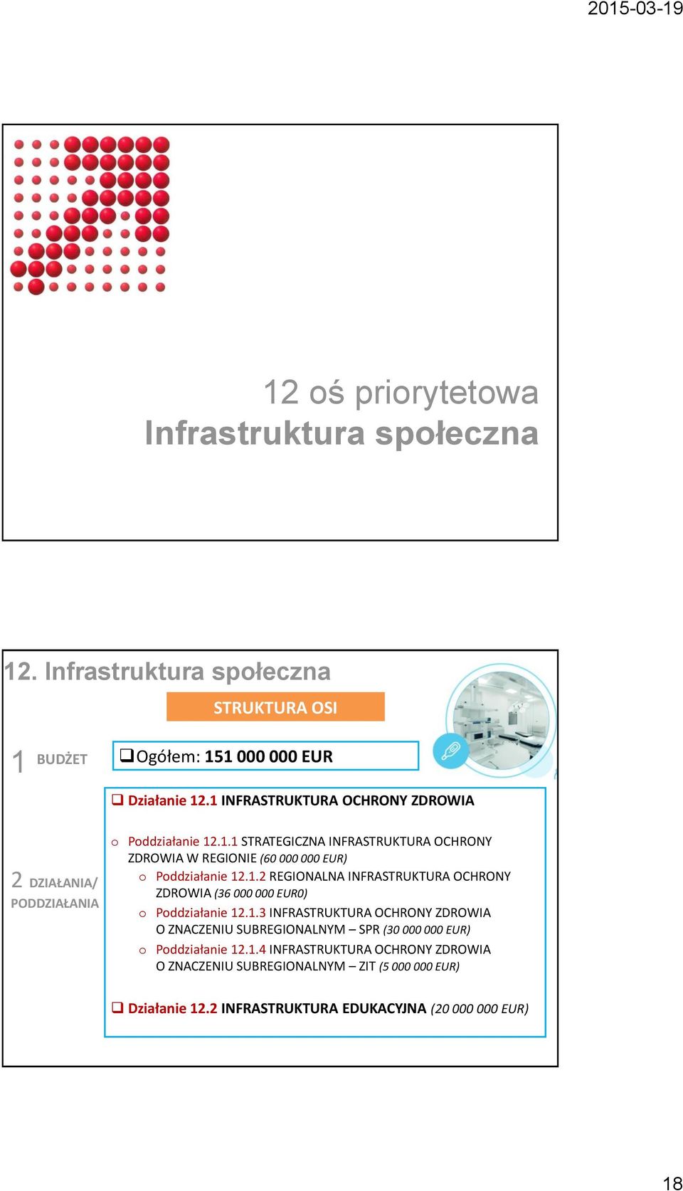 1.3 INFRASTRUKTURA OCHRONY ZDROWIA O ZNACZENIU SUBREGIONALNYM SPR (30 000 000 EUR) Pddziałanie 12.1.4 INFRASTRUKTURA OCHRONY ZDROWIA O ZNACZENIU SUBREGIONALNYM ZIT (5 000 000 EUR) Działanie 12.