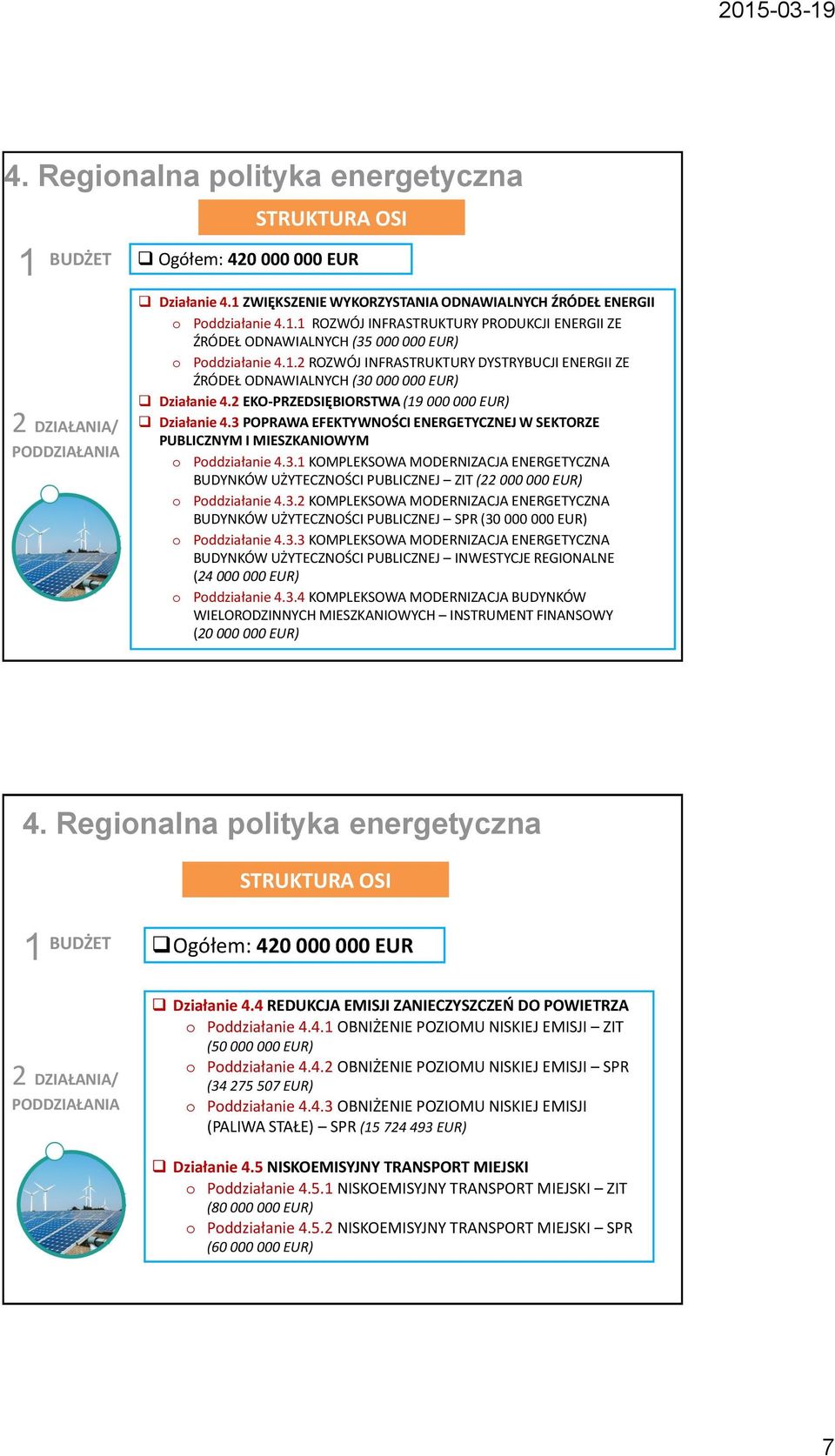 3 POPRAWA EFEKTYWNOŚCI ENERGETYCZNEJ W SEKTORZE PUBLICZNYM I MIESZKANIOWYM Pddziałanie 4.3.1 KOMPLEKSOWA MODERNIZACJA ENERGETYCZNA BUDYNKÓW UŻYTECZNOŚCI PUBLICZNEJ ZIT (22 000 000 EUR) Pddziałanie 4.