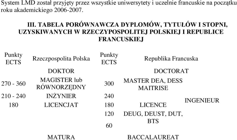 TABELA PORÓWNAWCZA DYPLOMÓW, TYTUŁÓW I STOPNI, UZYSKIWANYCH W RZECZYPOSPOLITEJ POLSKIEJ I REPUBLICE FRANCUSKIEJ