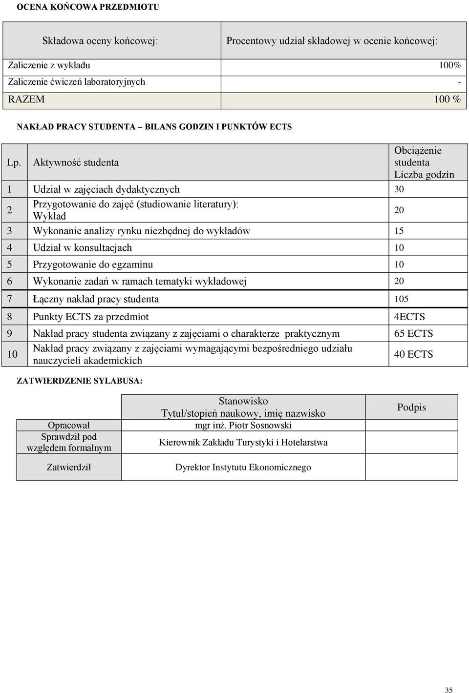 niezbędnej do wykładów 15 Udział w konsultacjach 10 5 Przygotowanie do egzaminu 10 6 Wykonanie zadań w ramach tematyki wykładowej 20 7 Łączny nakład pracy studenta 105 Obciążenie studenta Liczba