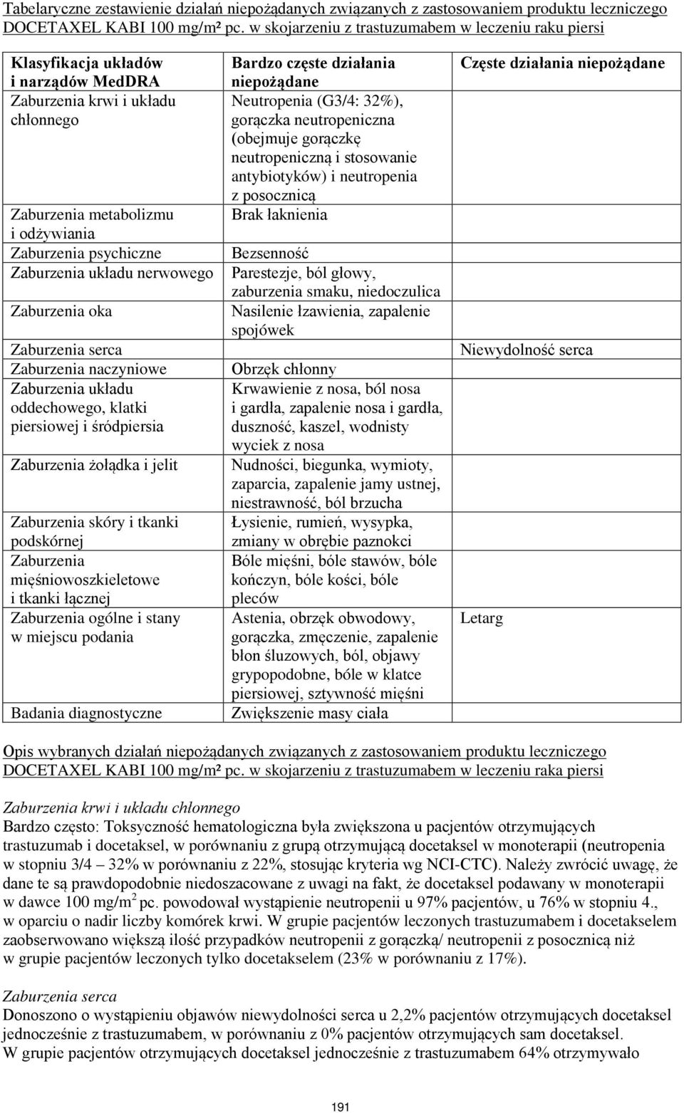 Zaburzenia oka Zaburzenia serca Zaburzenia naczyniowe oddechowego, klatki piersiowej i śródpiersia Zaburzenia żołądka i jelit Zaburzenia skóry i tkanki podskórnej Zaburzenia mięśniowoszkieletowe i