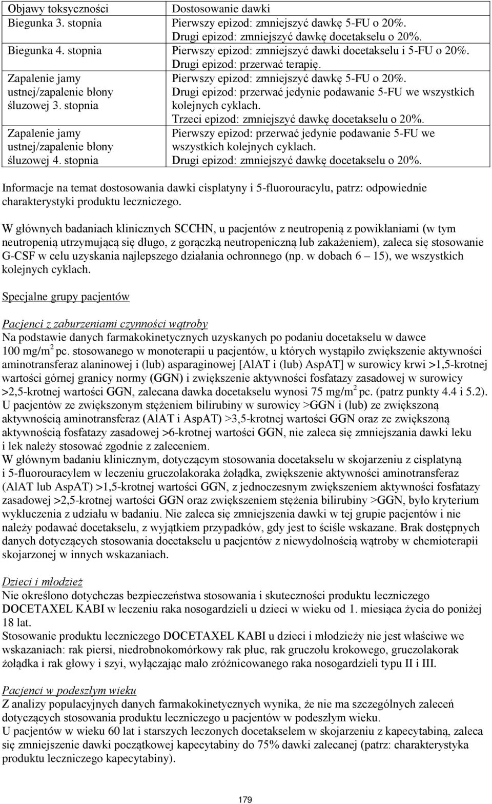 ustnej/zapalenie błony Drugi epizod: przerwać jedynie podawanie 5-FU we wszystkich śluzowej 3. stopnia kolejnych cyklach. Zapalenie jamy ustnej/zapalenie błony śluzowej 4.