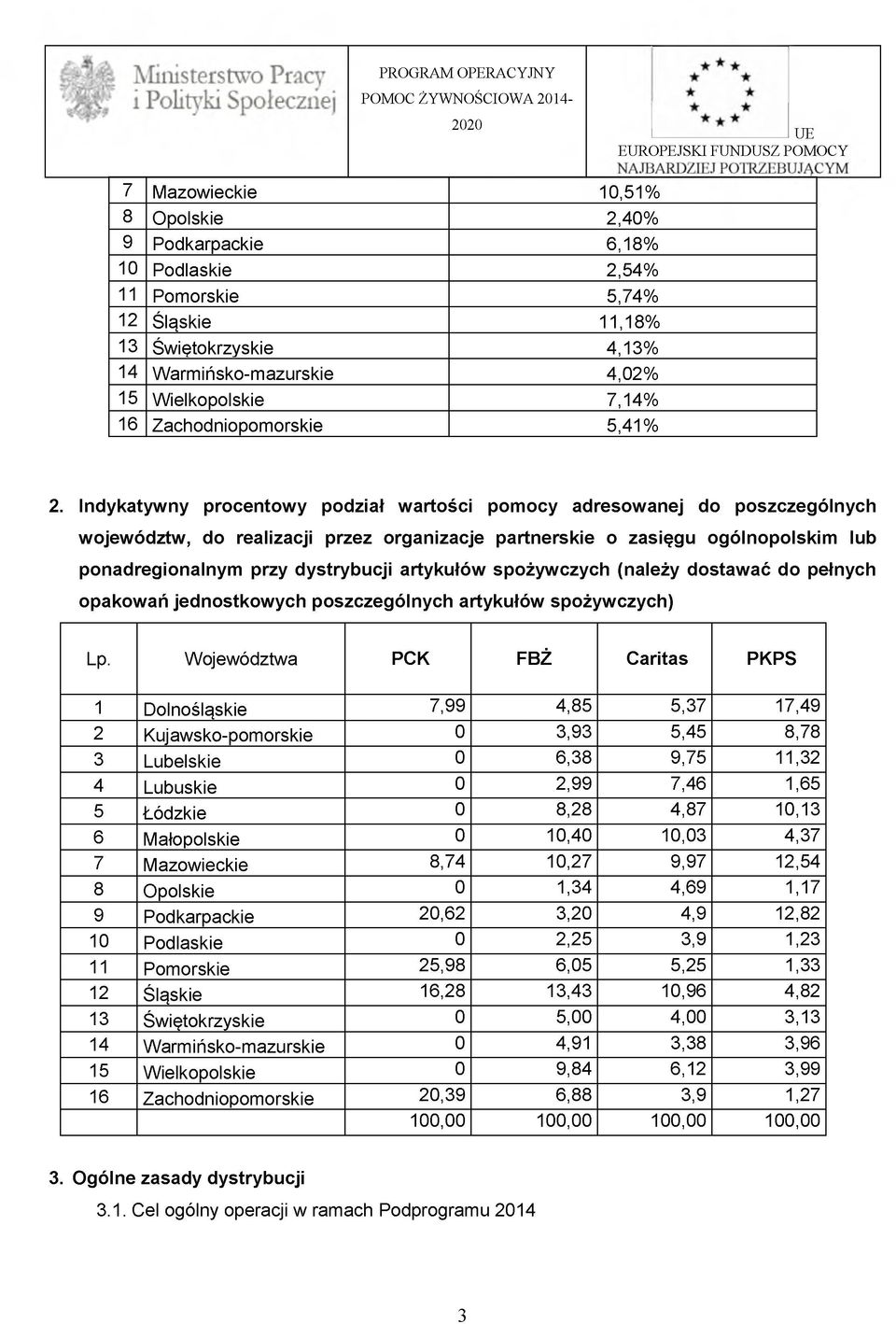 Indykatywny procentowy podział wartości pomocy adresowanej do poszczególnych województw, do realizacji przez organizacje partnerskie o zasięgu ogólnopolskim lub ponadregionalnym przy dystrybucji