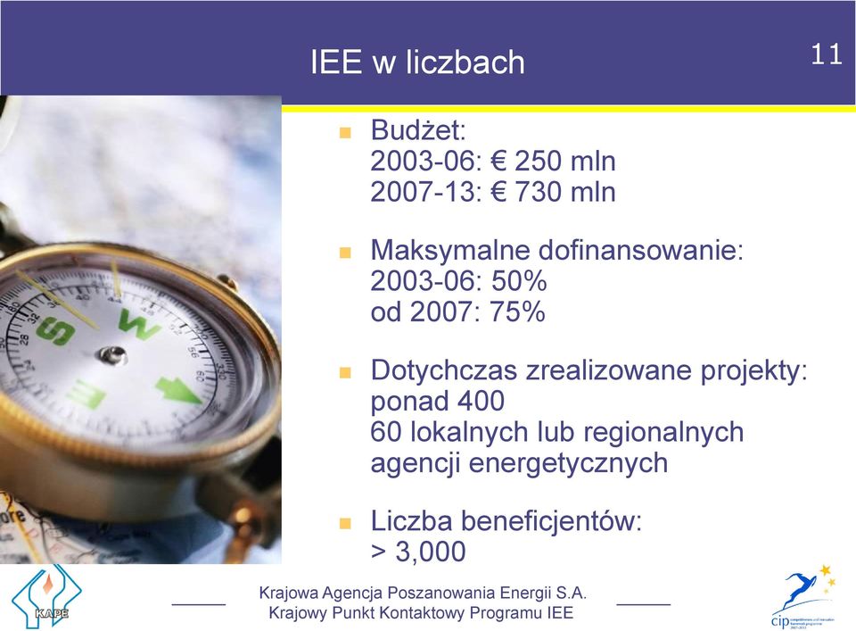 Dotychczas zrealizowane projekty: ponad 400 60 lokalnych