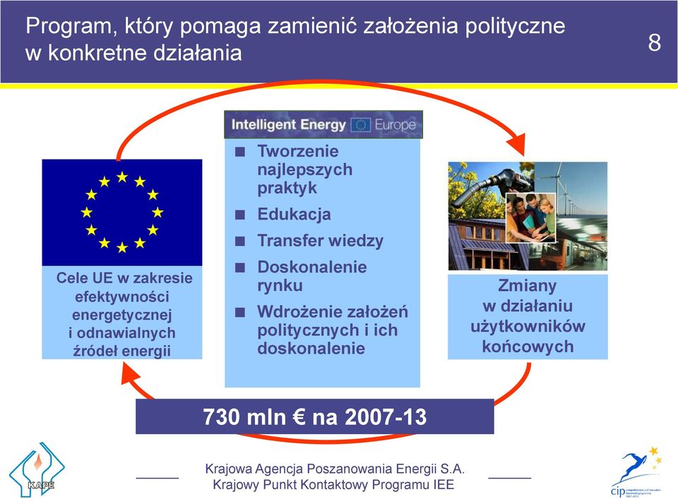 najlepszych praktyk Edukacja Transfer wiedzy Doskonalenie rynku Wdrożenie założeń