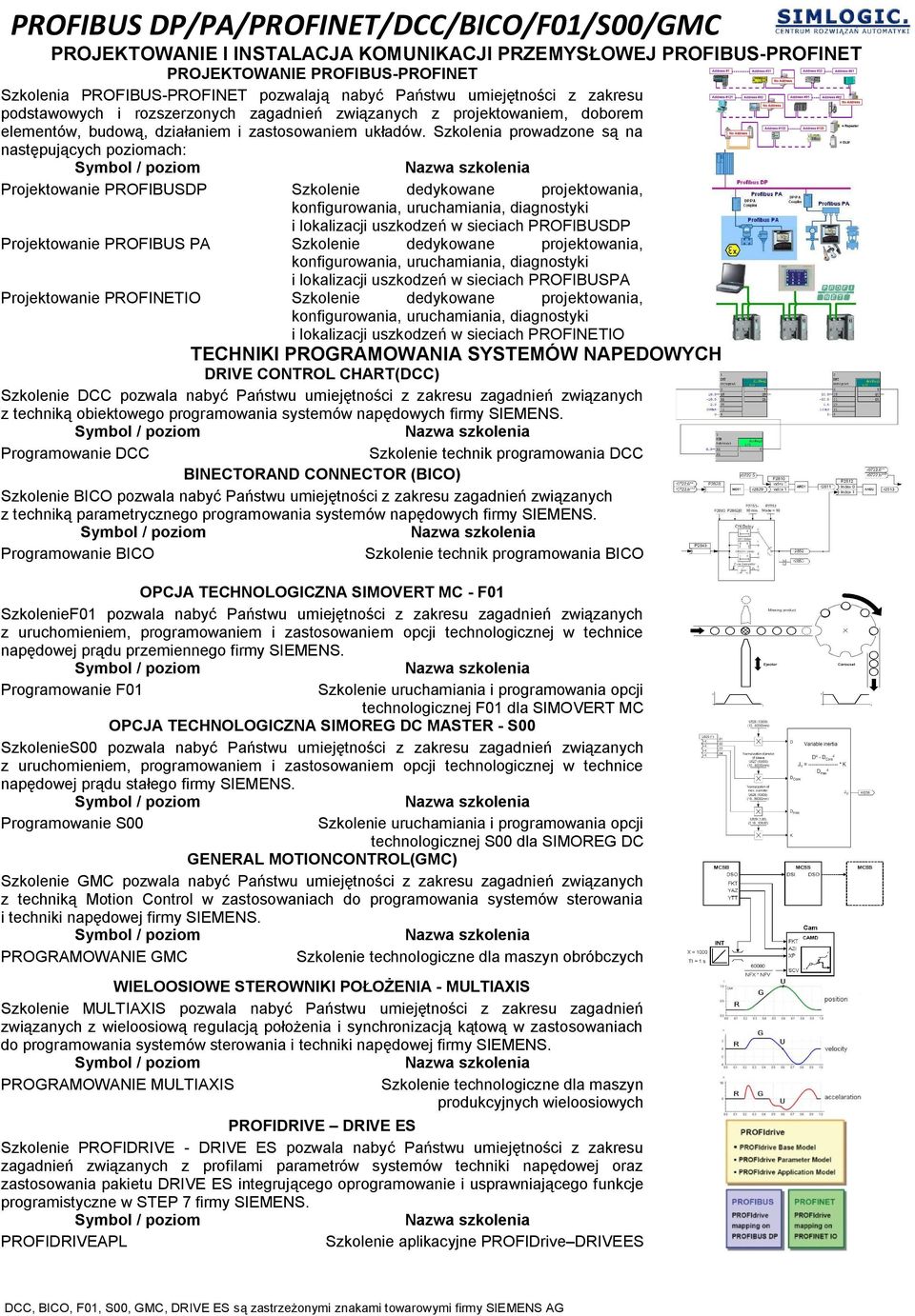 Szkolenia prowadzone są na następujących poziomach: Projektowanie PROFIBUSDP Szkolenie dedykowane projektowania, konfigurowania, uruchamiania, diagnostyki i lokalizacji uszkodzeń w sieciach