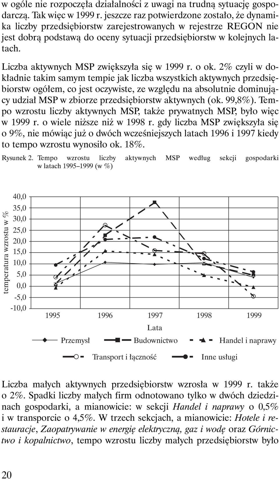 Liczba aktywnych MSP zwi kszy a si w 1999 r. o ok.