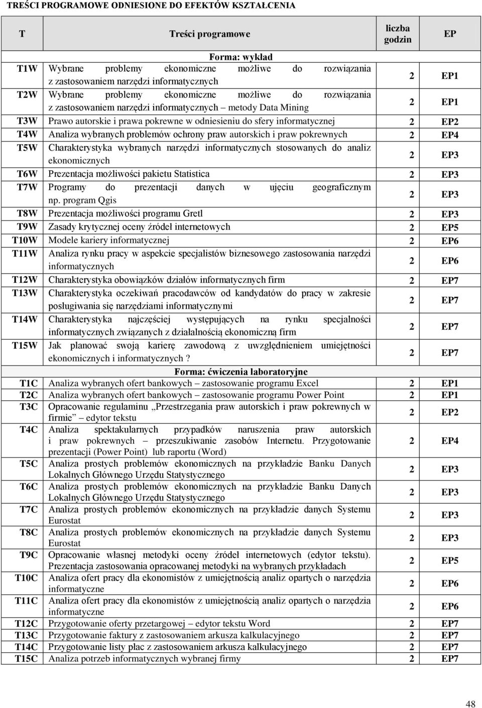 informatycznej 2 EP2 T4W Analiza wybranych problemów ochrony praw autorskich i praw pokrewnych 2 EP4 T5W Charakterystyka wybranych narzędzi informatycznych stosowanych do analiz ekonomicznych T6W