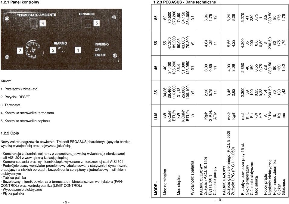 - Podwójnie ssący wentylator promieniowy, zbalansowany statycznie i dynamicznie, pracujący na niskich obrotach, bezpośrednio sprzężony z jednofazowym silnikiem elektrycznym - Tablica palnika -