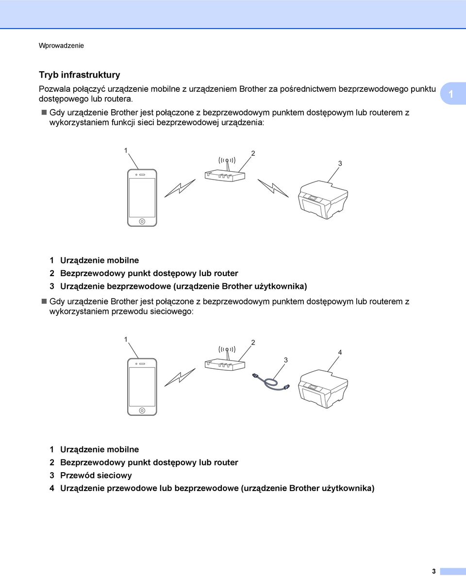 Bezprzewodowy punkt dostępowy lub router 3 Urządzenie bezprzewodowe (urządzenie Brother użytkownika) Gdy urządzenie Brother jest połączone z bezprzewodowym punktem dostępowym