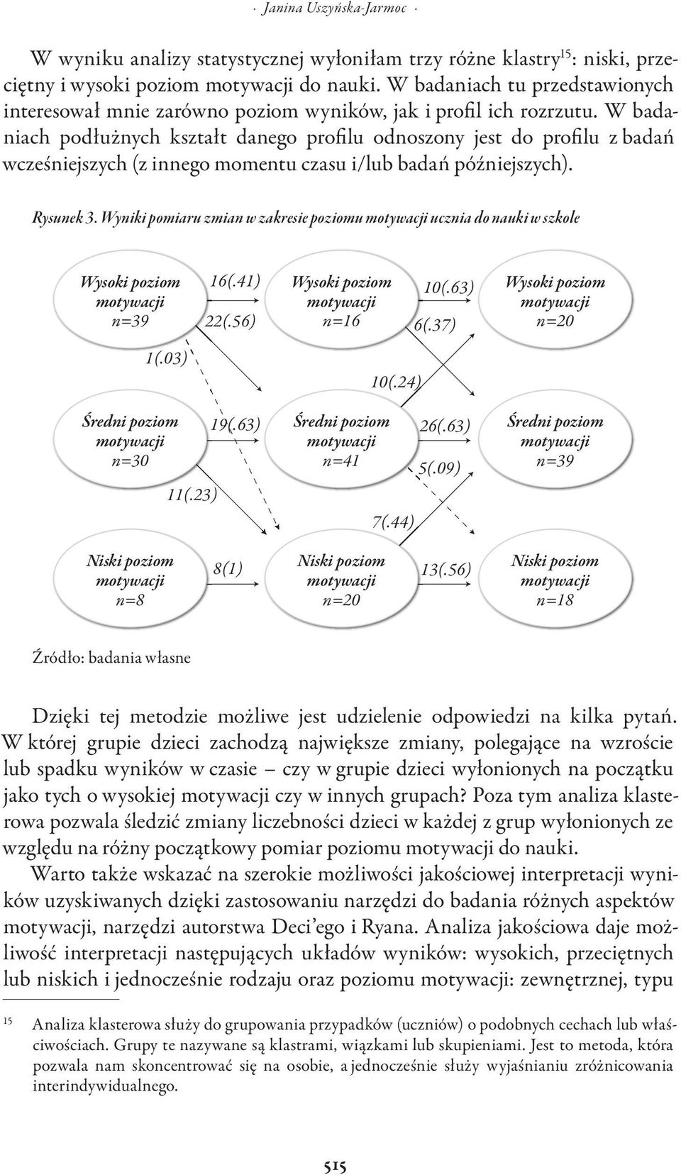 W badaniach podłużnych kształt danego profilu odnoszony jest do profilu z badań wcześniejszych (z innego momentu czasu i/lub badań późniejszych). Rysunek 3.