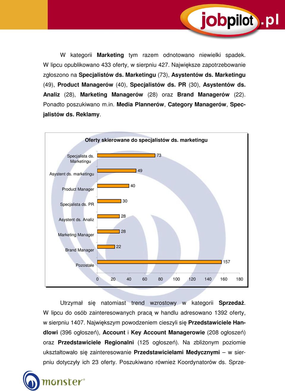 Reklamy. Oferty skierowane do specjalistów ds. marketingu Specjalista ds. Marketingu 73 Asystent ds. marketingu 49 Product Manager 40 Specjalista ds. PR Asystent ds.