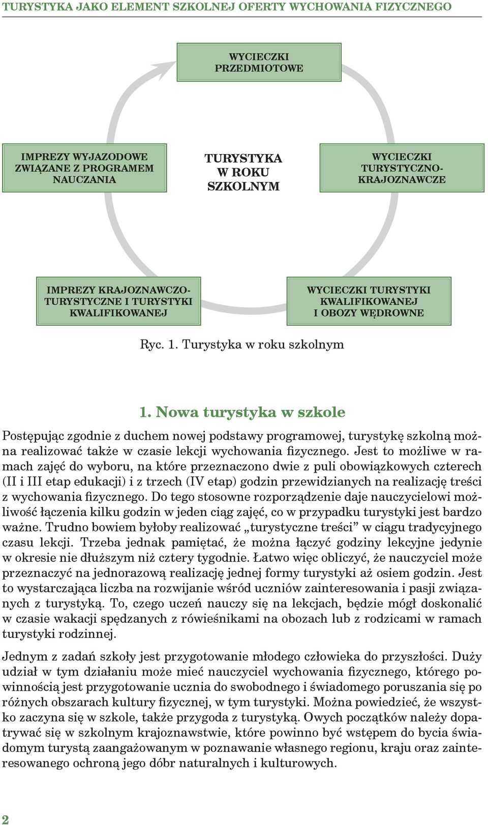 Nowa turystyka w szkole Postępując zgodnie z duchem nowej podstawy programowej, turystykę szkolną można realizować także w czasie lekcji wychowania fizycznego.