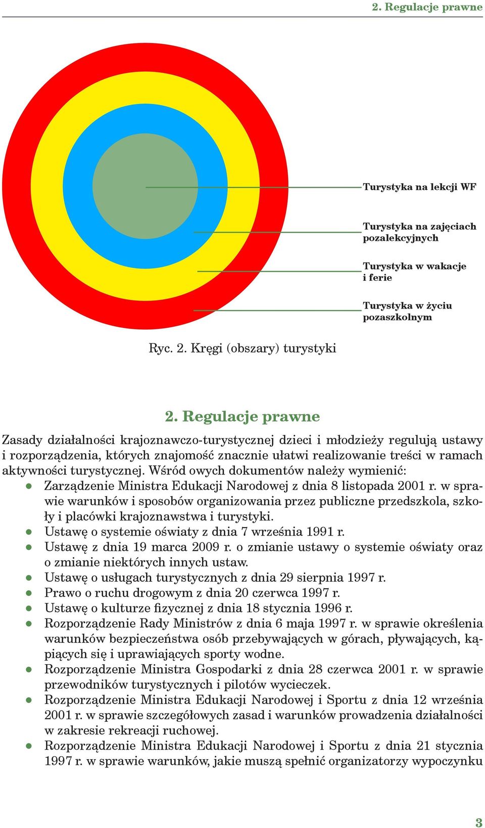 turystycznej. Wśród owych dokumentów należy wymienić: Zarządzenie Ministra Edukacji Narodowej z dnia 8 listopada 2001 r.