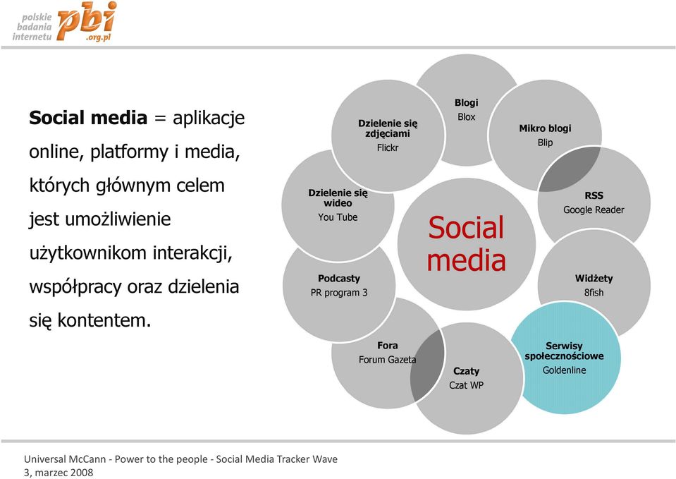 Tube Podcasty PR program 3 Social media RSS Google Reader Widżety 8fish się kontentem.