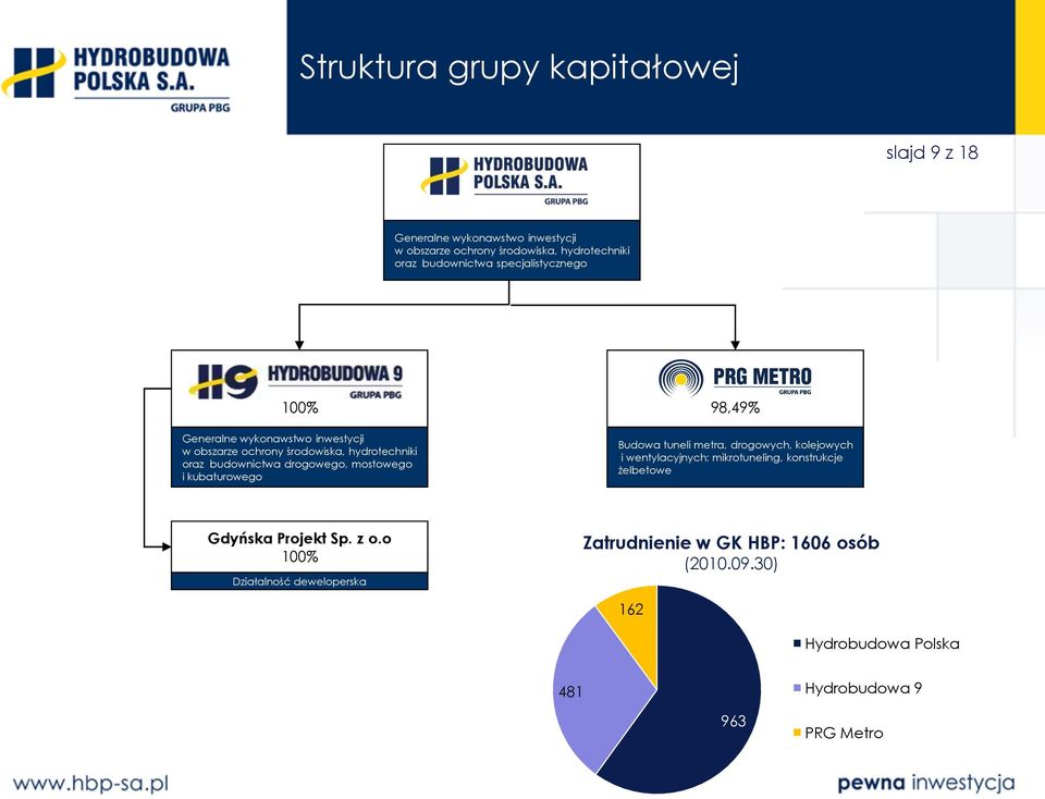 mostowego i kubaturowego 98,49% Budowa tuneli metra, drogowych, kolejowych i wentylacyjnych; mikrotuneling, konstrukcje żelbetowe Gdyńska