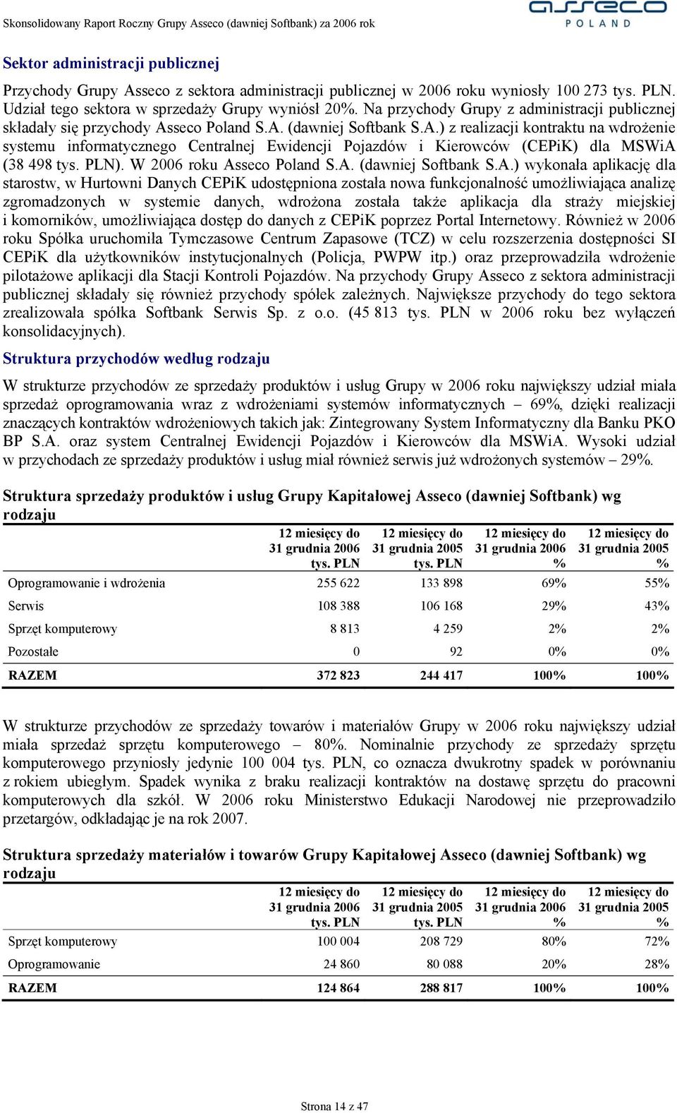 seco Poland S.A. (dawniej Softbank S.A.) z realizacji kontraktu na wdrożenie systemu informatycznego Centralnej Ewidencji Pojazdów i Kierowców (CEPiK) dla MSWiA (38 498 tys. PLN).