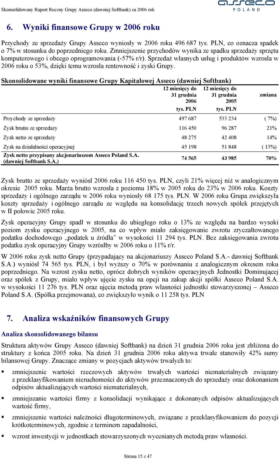 Sprzedaż własnych usług i produktów wzrosła w 2006 roku o 53%, dzięki temu wzrosła rentowność i zyski Grupy.