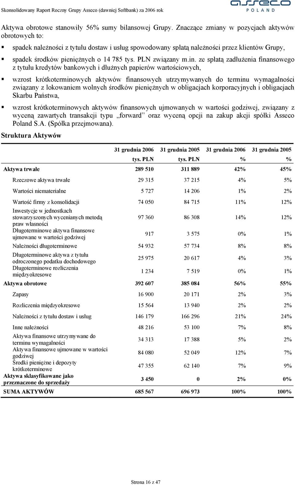 PLN związany m.in.