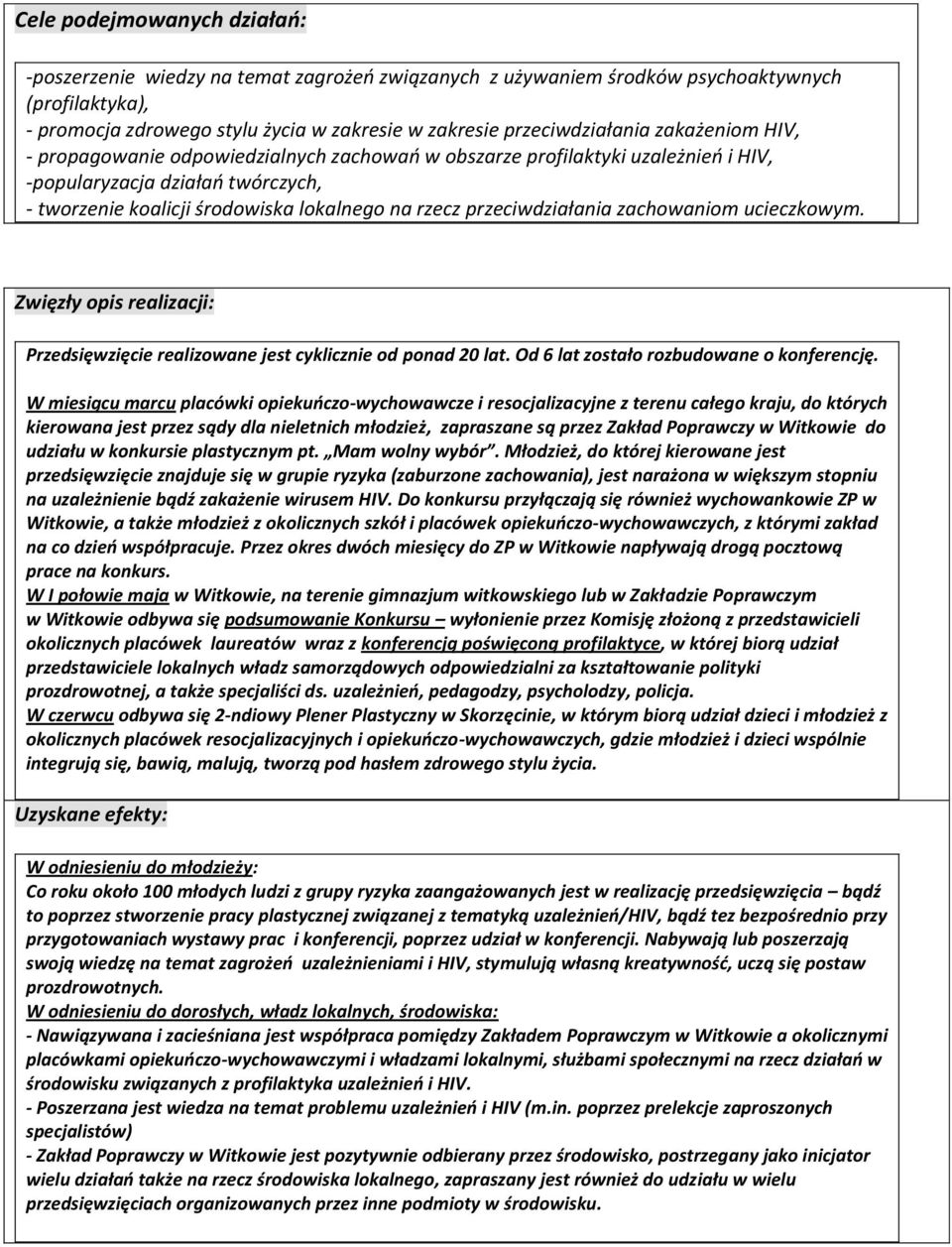 przeciwdziałania zachowaniom ucieczkowym. Zwięzły opis realizacji: Przedsięwzięcie realizowane jest cyklicznie od ponad 20 lat. Od 6 lat zostało rozbudowane o konferencję.