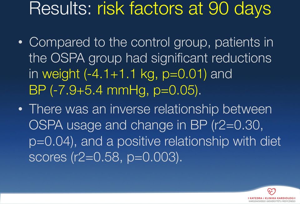 There was an inverse relationship between OSPA usage and change in BP (r2=0.30, p=0.