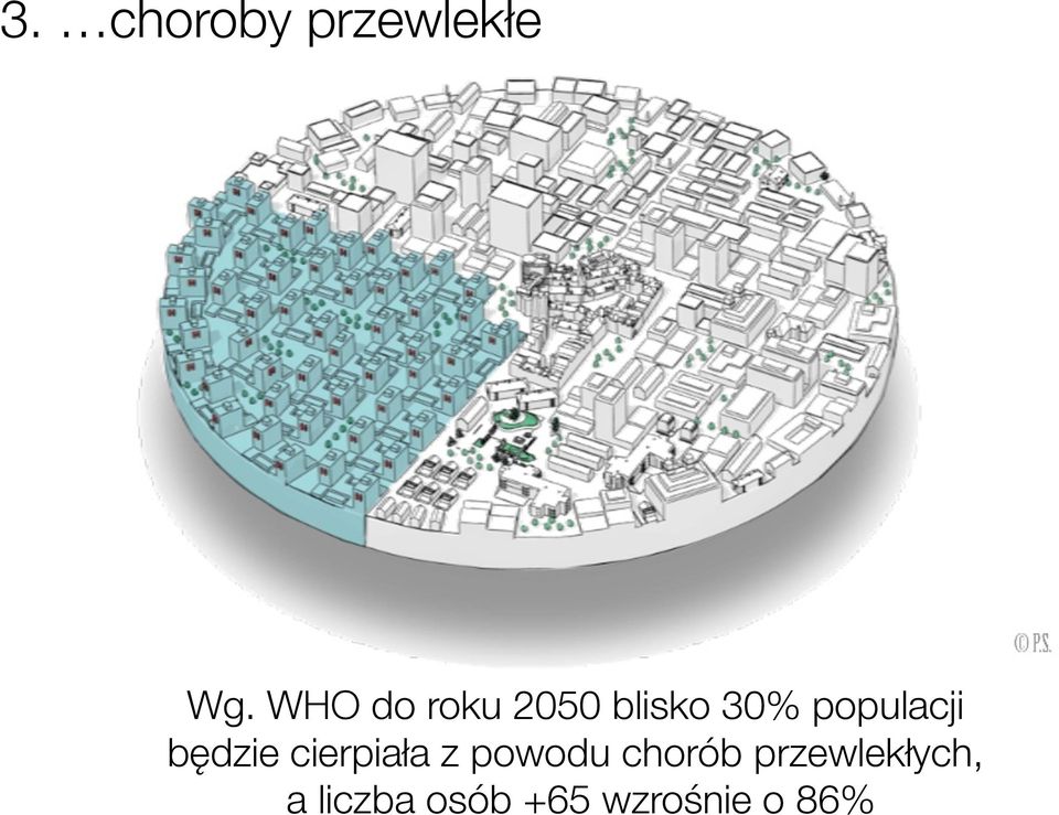 populacji będzie cierpiała z powodu