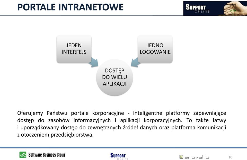 do zasobów informacyjnych i aplikacji korporacyjnych.