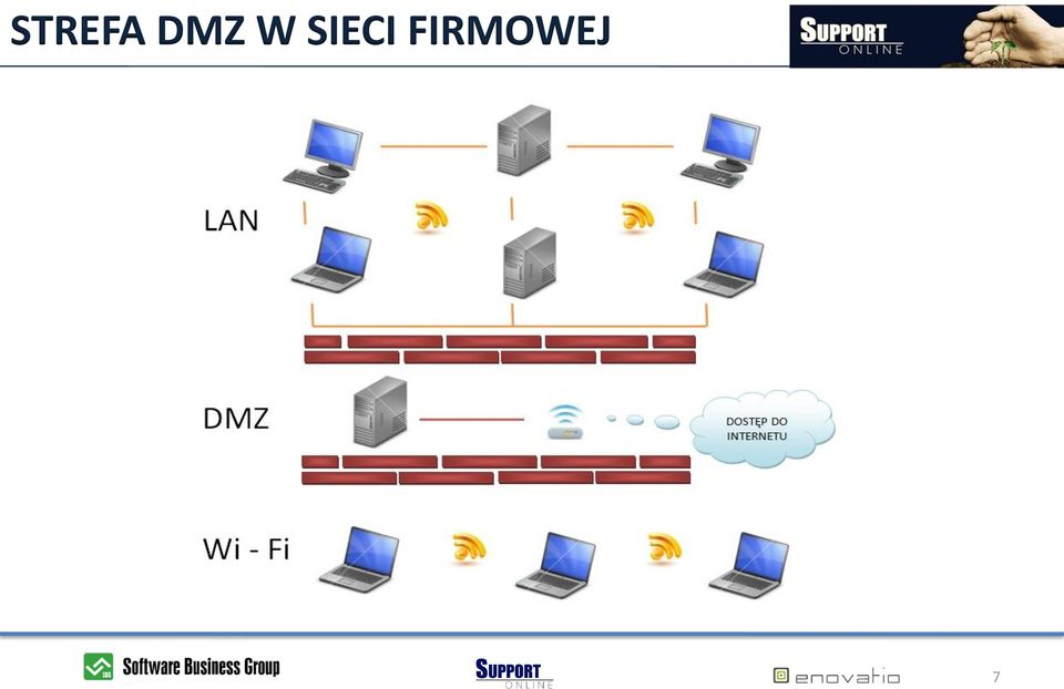 SIECI