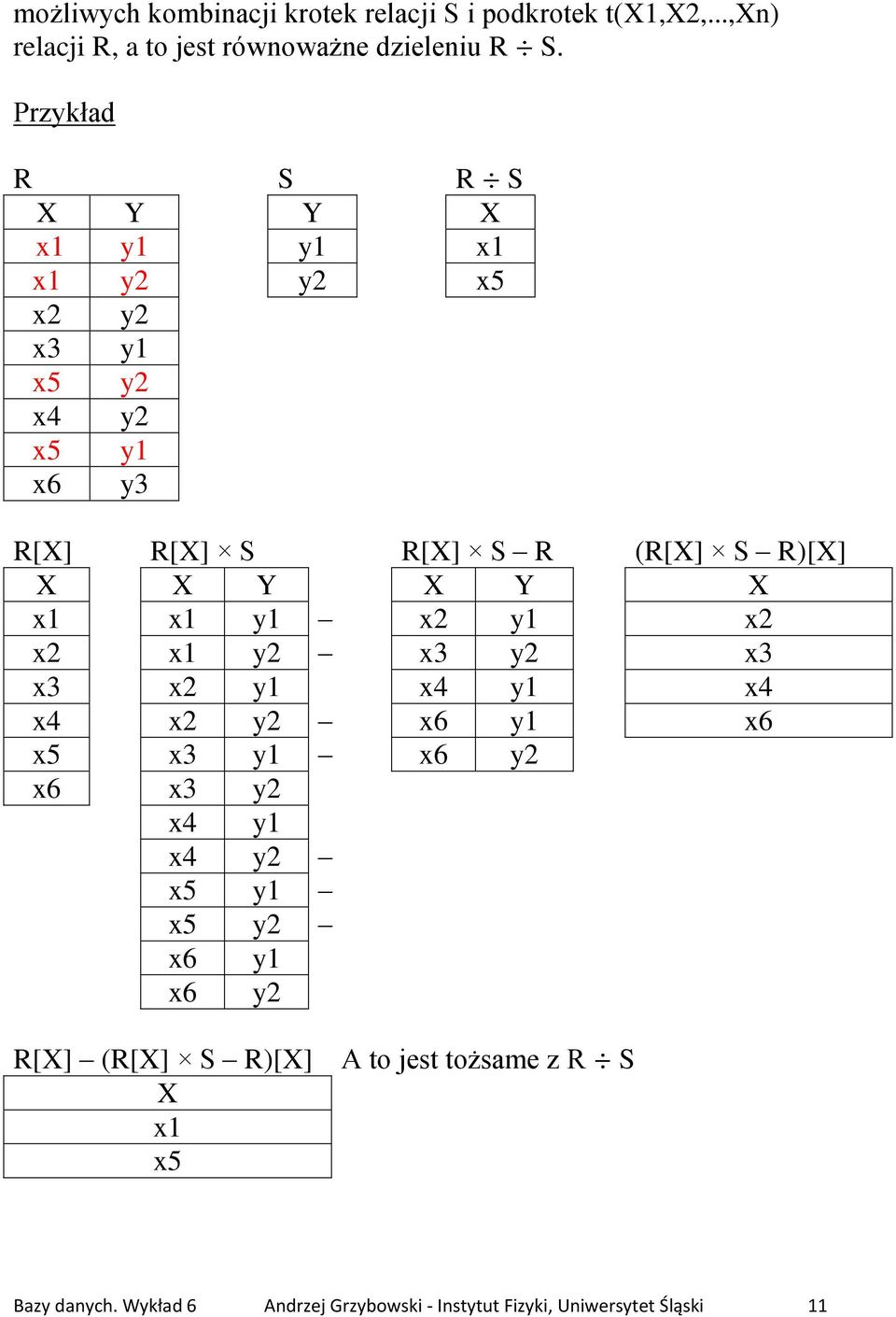 Y X x1 x1 y1 x2 y1 x2 x2 x1 y2 x3 y2 x3 x3 x2 y1 x4 y1 x4 x4 x2 y2 x6 y1 x6 x5 x3 y1 x6 y2 x6 x3 y2 x4 y1 x4 y2 x5 y1 x5 y2 x6