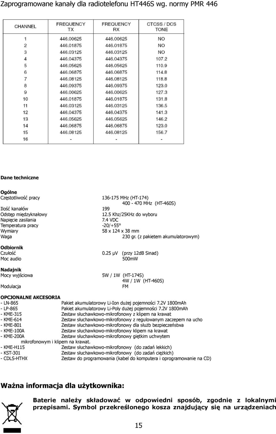 (z pakietem akumulatorowym) Odbiornik Czułość Moc audio Nadajnik Mocy wyjściowa Modulacja 0.