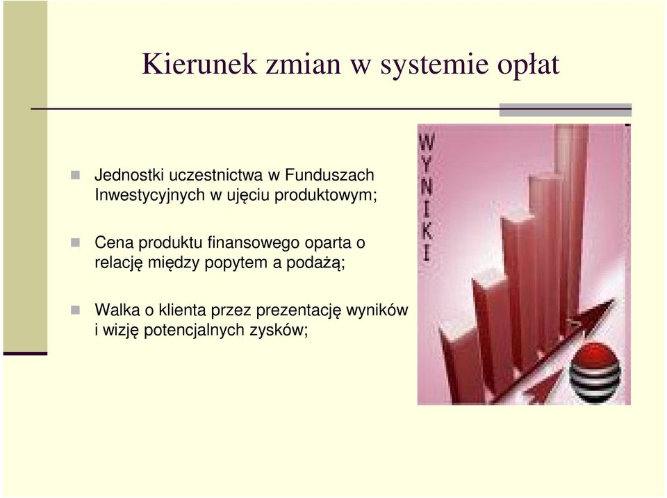 produktu finansowego oparta o relację między popytem a