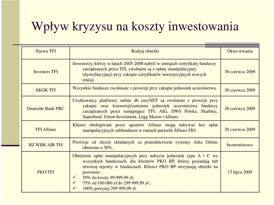 30 czerwca 2009 30 czerwca 2009 Deutsche Bank PBC TFI Allianz Użytkownicy platformy online db easynet są zwolnieni z prowizji przy zakupie oraz konwersji/zamianie jednostek uczestnictwa funduszy