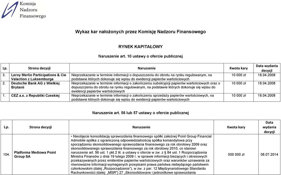 2008 Valaction z Luksemburga podstawie których dokonuje się wpisu do ewidencji papierów wartościowych 2.