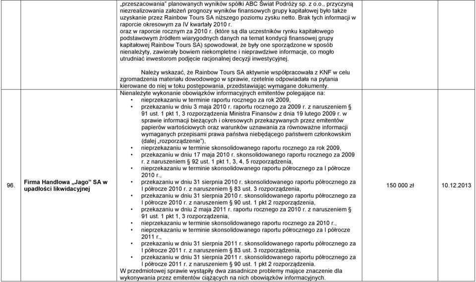 (które są dla uczestników rynku kapitałowego podstawowym źródłem wiarygodnych danych na temat kondycji finansowej grupy kapitałowej Rainbow Tours SA) spowodował, że były one sporządzone w sposób