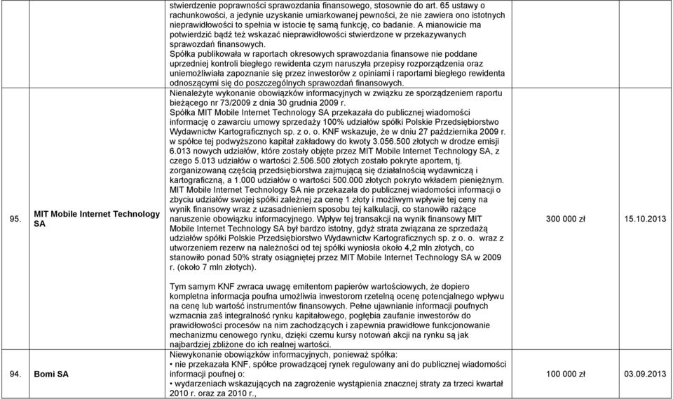 A mianowicie ma potwierdzić bądź też wskazać nieprawidłowości stwierdzone w przekazywanych sprawozdań finansowych.