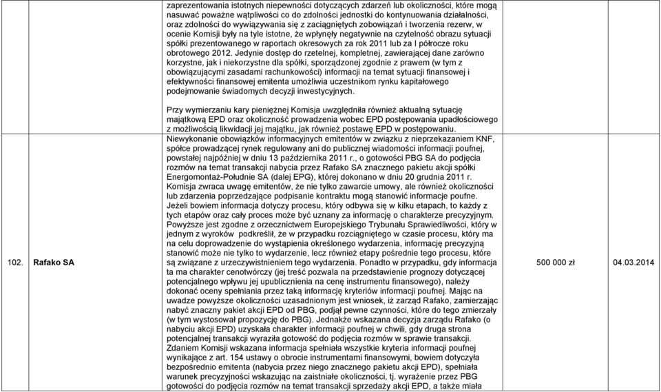 raportach okresowych za rok 2011 lub za I półrocze roku obrotowego 2012.