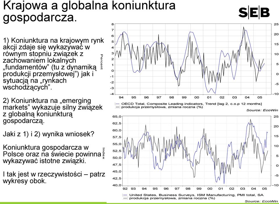 wschodzących. 2) Koniunktura na emerging markets wykazuje silny związek z globalną koniunkturą gospodarczą. Jaki z 1) i 2) wynika wniosek?