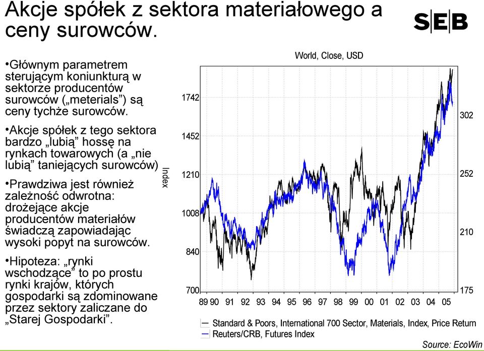 materiałów świadczą zapowiadając wysoki popyt na surowców.