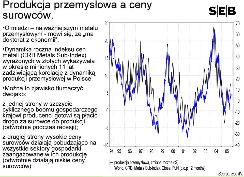 Można to zjawisko tłumaczyć dwojako: z jednej strony w szczycie cyklicznego boomu gospodarczego krajowi producenci gotowi są płacić drogo za surowce do produkcji (odwrotnie podczas recesji); z