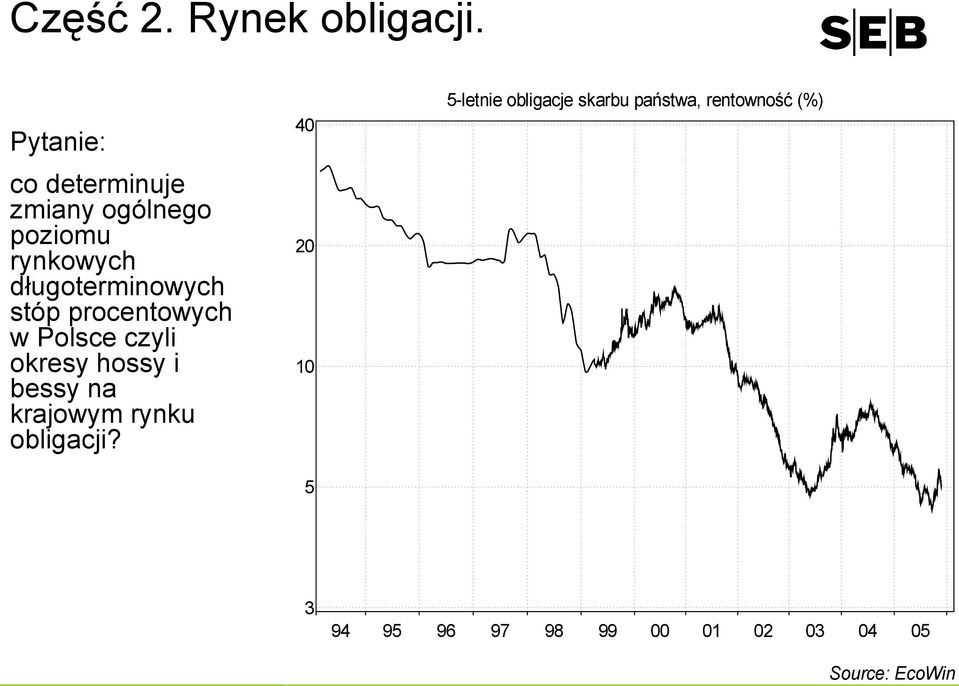 długoterminowych stóp procentowych w Polsce czyli okresy hossy i