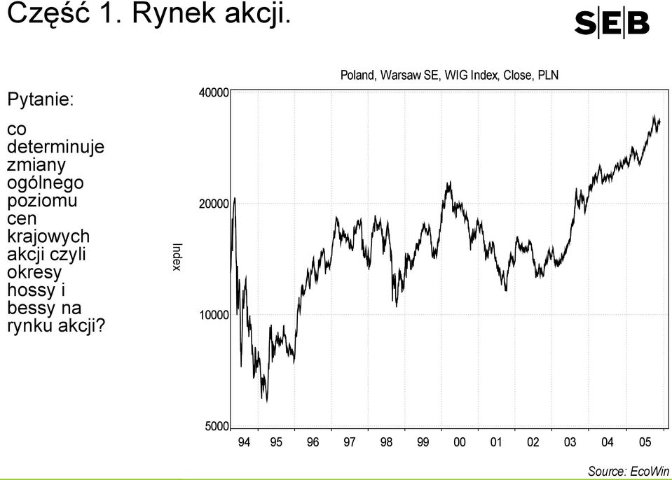 krajowych akcji czyli okresy hossy i bessy na rynku