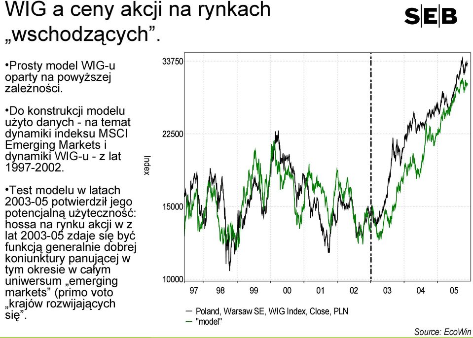 Index 225 Test modelu w latach 23-5 potwierdził jego potencjalną użyteczność: hossa na rynku akcji w z lat 23-5 zdaje się być funkcją