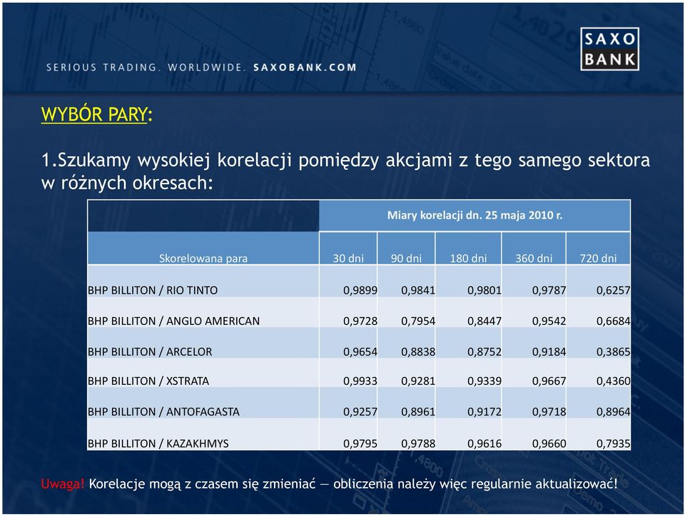 0,8447 0,9542 0,6684 BHP BILLITON / ARCELOR 0,9654 0,8838 0,8752 0,9184 0,3865 BHP BILLITON / XSTRATA 0,9933 0,9281 0,9339 0,9667 0,4360 BHP BILLITON /